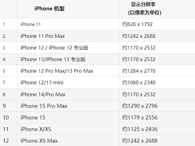 苹榆次果维修分享iPhone主屏幕壁纸显得模糊怎么办