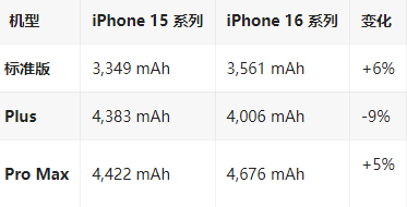 榆次苹果16维修分享iPhone16/Pro系列机模再曝光