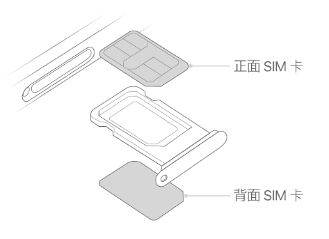 榆次苹果15维修分享iPhone15出现'无SIM卡'怎么办 