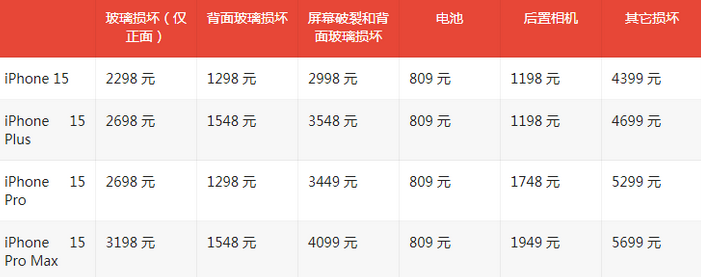 榆次苹果15维修站中心分享修iPhone15划算吗