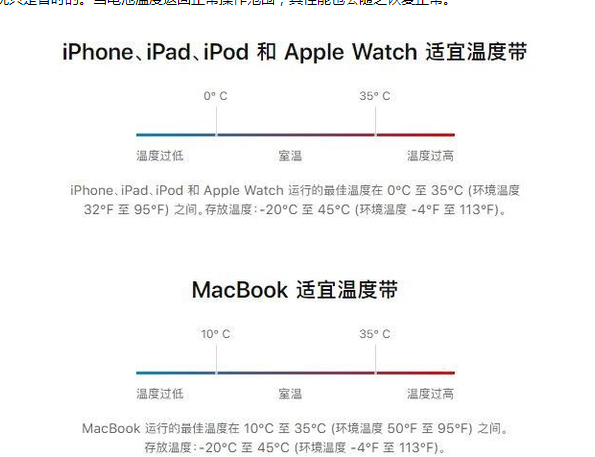 榆次苹果13维修分享iPhone 13耗电越来越快怎么办 