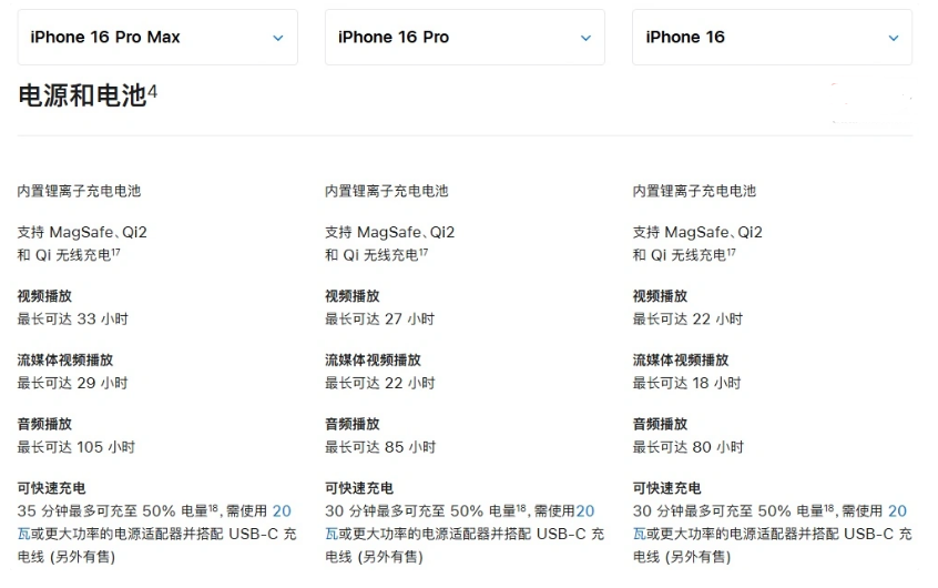 榆次苹果手机维修分享 iPhone 16 目前实测充电峰值功率不超过 39W 